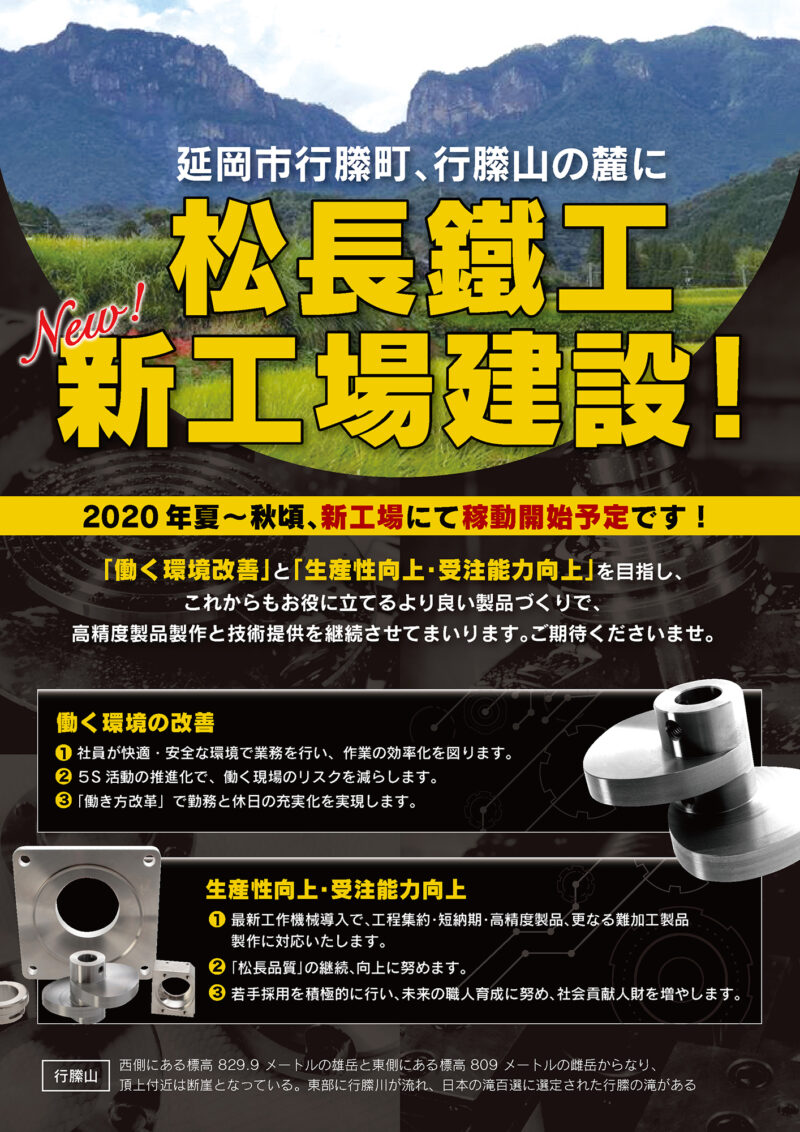 表面